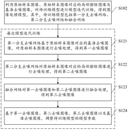 图像处理模型的训练方法、图像处理方法及装置与流程