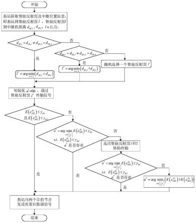 一种基于多智能反射面和中继站辅助的下行通信系统及信息传输方法