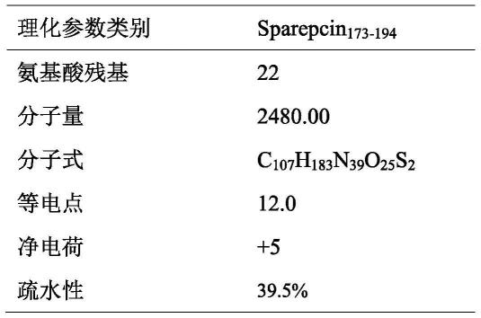 一种拟穴青蟹抗菌多肽Sparepcin的制作方法