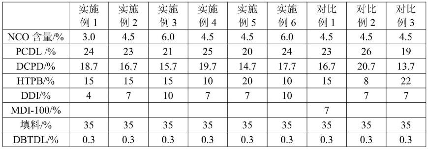 一种铝塑复合用湿气固化聚氨酯热熔胶的制作方法