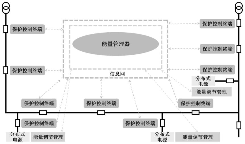 一种集成保护自愈功能的配电网能量平衡调控方法与流程