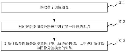 医学图像分割模型的训练方法、介质及电子设备