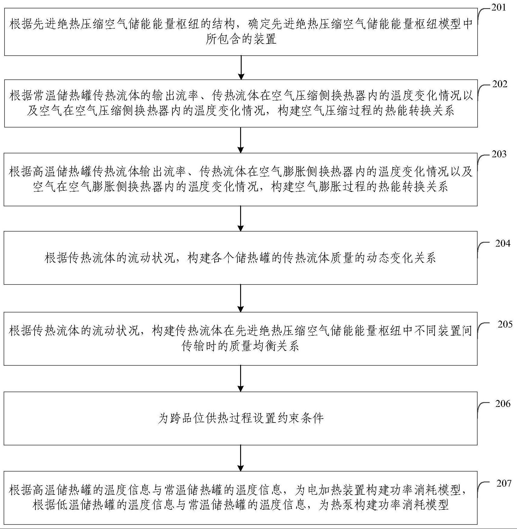 先进绝热压缩空气储能能量枢纽及其建模方法