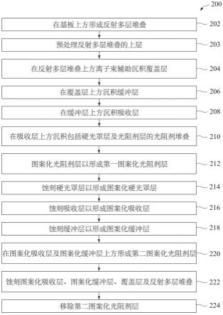 极紫外光罩和形成极紫外光罩的方法与流程