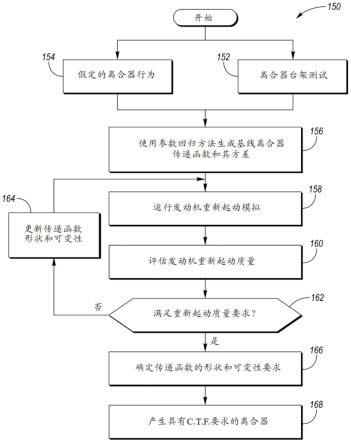 用于基于随机模拟识别湿式离合器设计要求的方法与流程