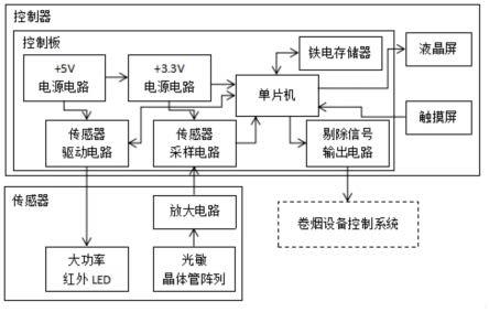 一种卷烟水松纸接头检测装置的制作方法