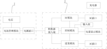 电源转换装置的制作方法