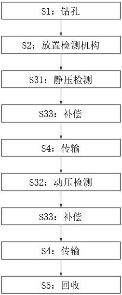 一种地下水数据监控方法及监控系统