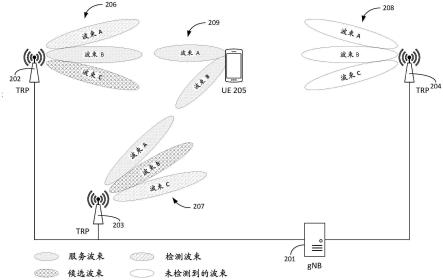 波束管理的制作方法