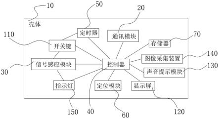 信息交互设备的制作方法