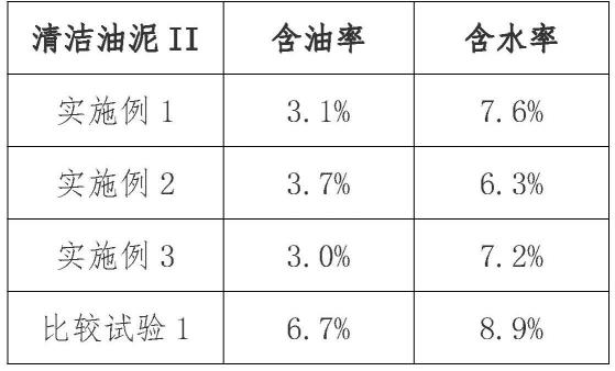 土壤改良剂的制作方法