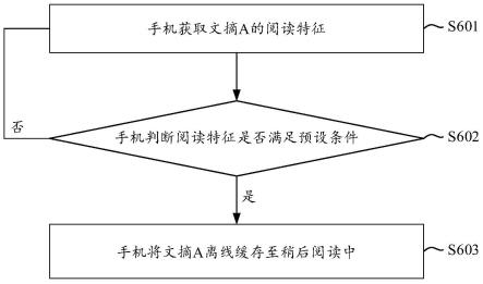 媒体资源收藏方法、电子设备及存储介质与流程