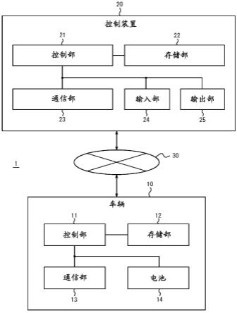 控制装置、方法、以及非瞬时性计算机可读取介质与流程