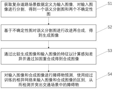 一种基于语义分割的交通场景障碍物检测方法