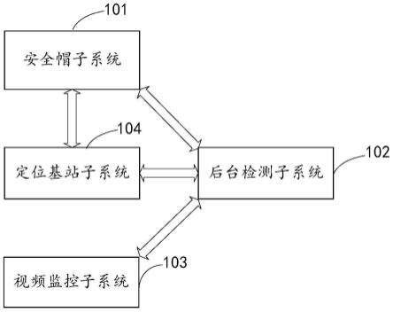 基于传感器的安全帽佩戴检测系统的制作方法