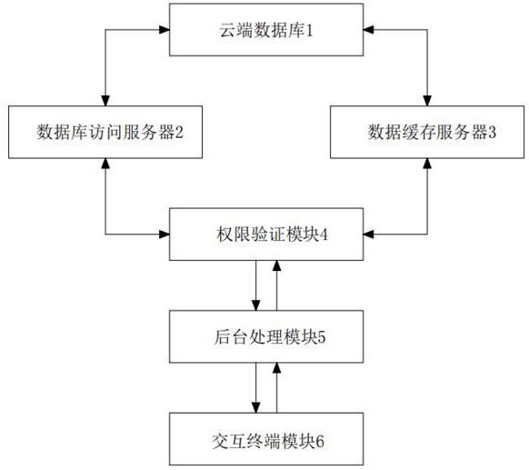 一种基于大数据调控的企业管理数据交互系统及其方法与流程