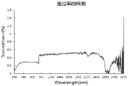 一种利用石英砂尾矿制备的乳白石英锭及其制备方法与流程