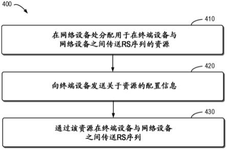 用于通信的方法、设备和计算机存储介质与流程