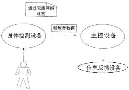 一种用于检测脊柱侧弯的数字健康系统的制作方法