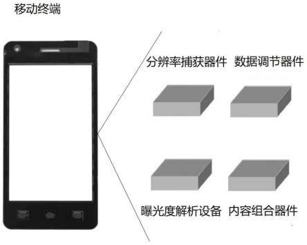 移动终端曝光数据修正系统及方法与流程