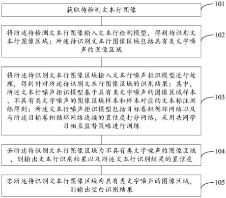 一种文本行噪声拒识方法、装置、电子设备和存储介质与流程