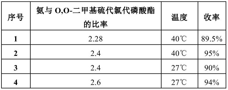 一种生产乙酰甲胺磷的方法与流程