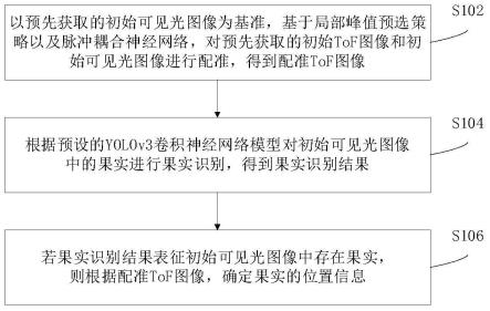 基于双目视觉系统的果实定位方法和装置