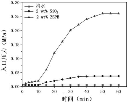 一种水基钻井液用纳米球形两性聚电解质刷封堵剂及其制备方法与应用