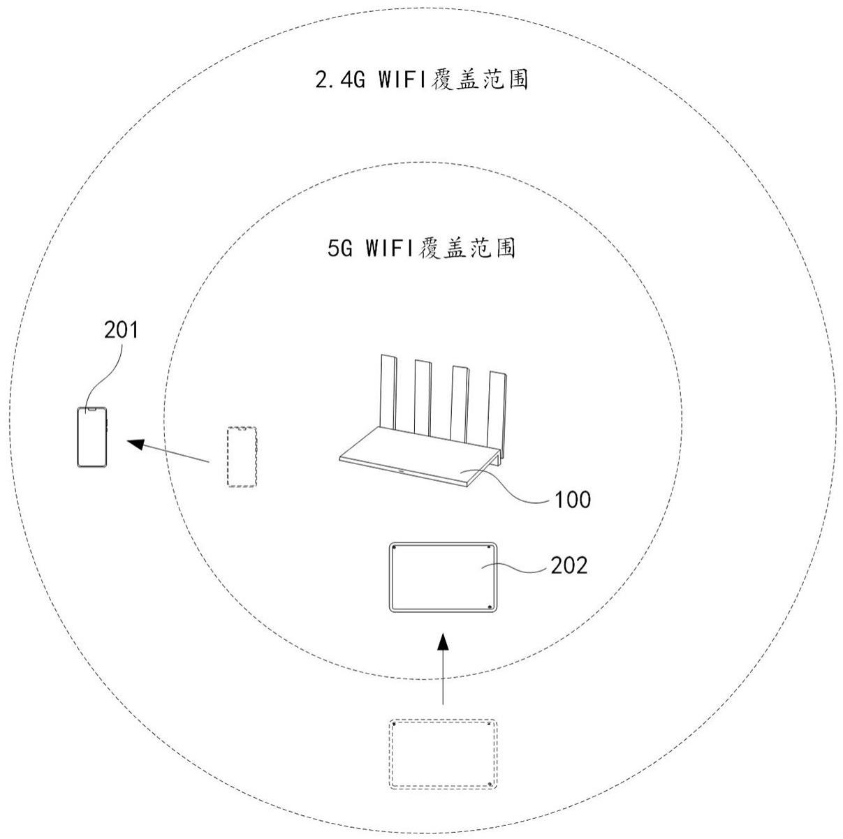 一种漫游切换方法、路由设备、终端设备及存储介质与流程