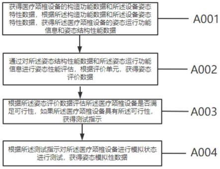 一种基于大数据技术的智慧医疗颈椎设备姿态估量方法与流程