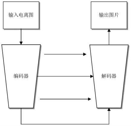 基于多尺度注意力增强U-Net的电离图自动描迹方法