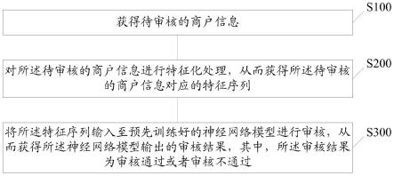 商户信息审核方法及相关装置与流程