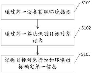 一种水产养殖风险的监管方法及装置与流程