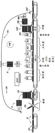 用于在多个扁平物体的一面或两面上印刷的装置和方法与流程