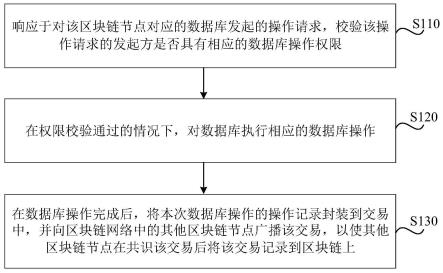 数据操作方法、装置、存储介质和区块链系统与流程