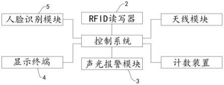 基于RFID技术的无感式通道门的制作方法