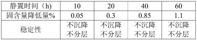 一种耐热型电池负极粘结剂及其制备方法与流程