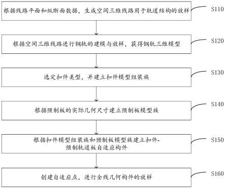 预制板式整体道床轨道结构BIM快速建模方法及其装置与流程