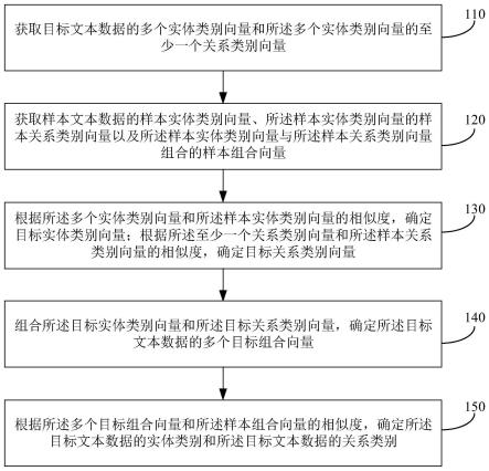 文本信息的确定方法及装置与流程