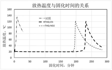 两部分可固化组合物的制作方法