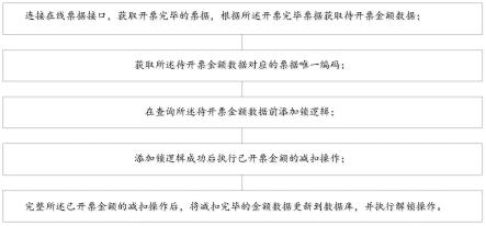 一种基于分布式锁的开票方法和系统与流程