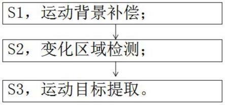 一种航拍视频运动目标检测方法及系统与流程