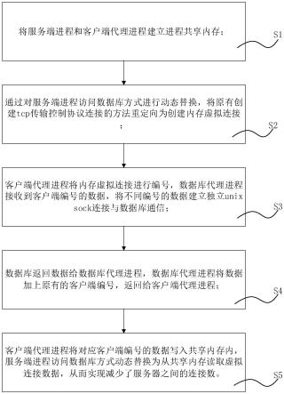 一种数据库读写方法及系统与流程