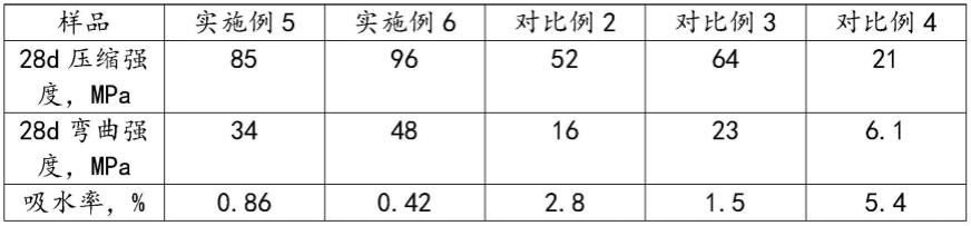 一种利用粉煤灰和铜矿矿渣制备人造石配方及方法与流程