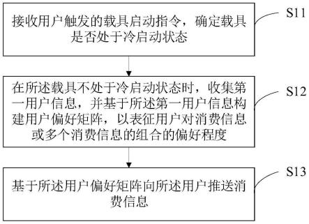 载具信息推送方法、装置、电子设备及存储介质与流程