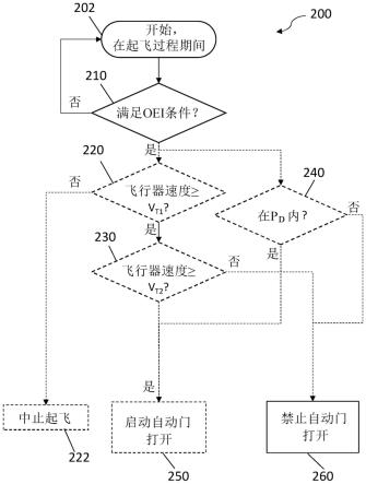 飞行器系统的制作方法