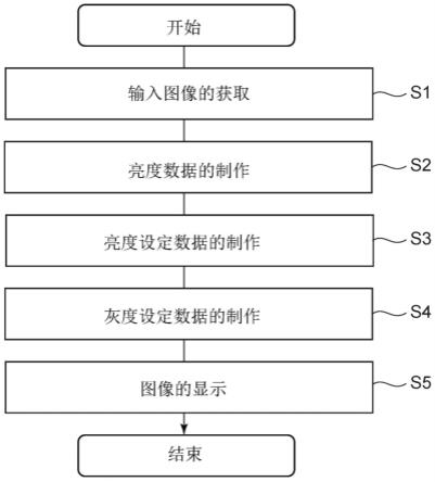 图像显示方法以及图像显示装置与流程