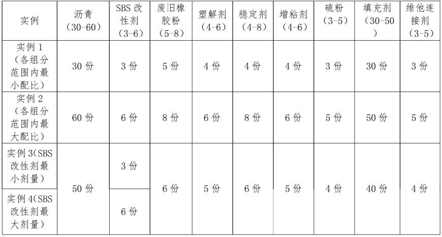 一种新型自粘式橡胶SBS改性沥青裂缝贴及制备方法