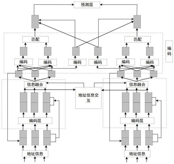 一种地理信息系统的地址自动分析匹配方法与流程