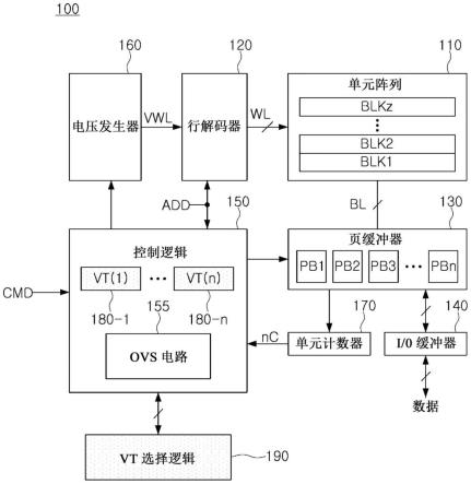 非易失性存储器装置、存储器控制器和存储装置的读方法与流程